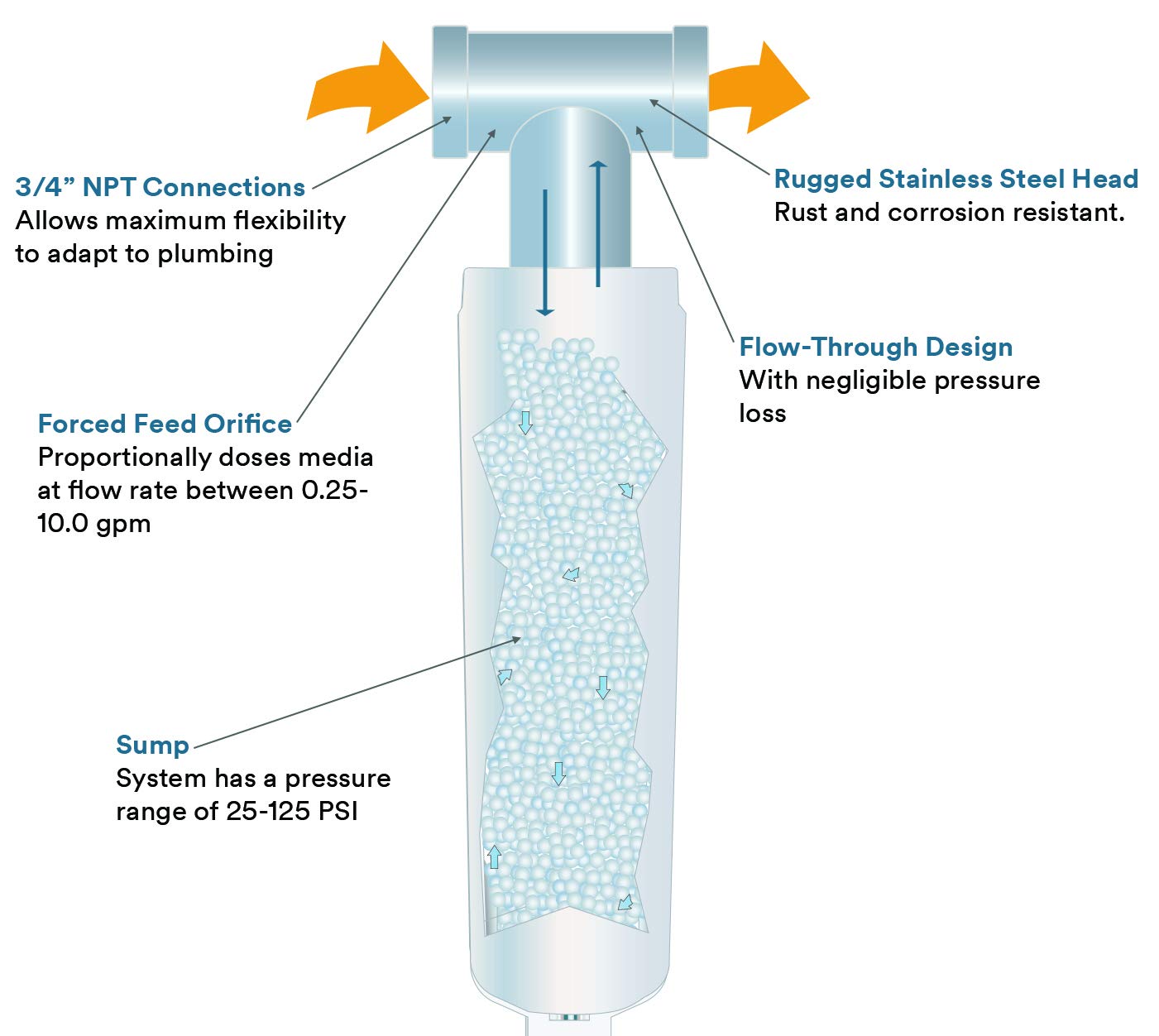 Super Deal Product 3M Aqua-Pure Whole House Scale Inhibition Inline Water System AP430SS, Helps Prevent Scale Build Up On Hot Water Heaters and Boilers