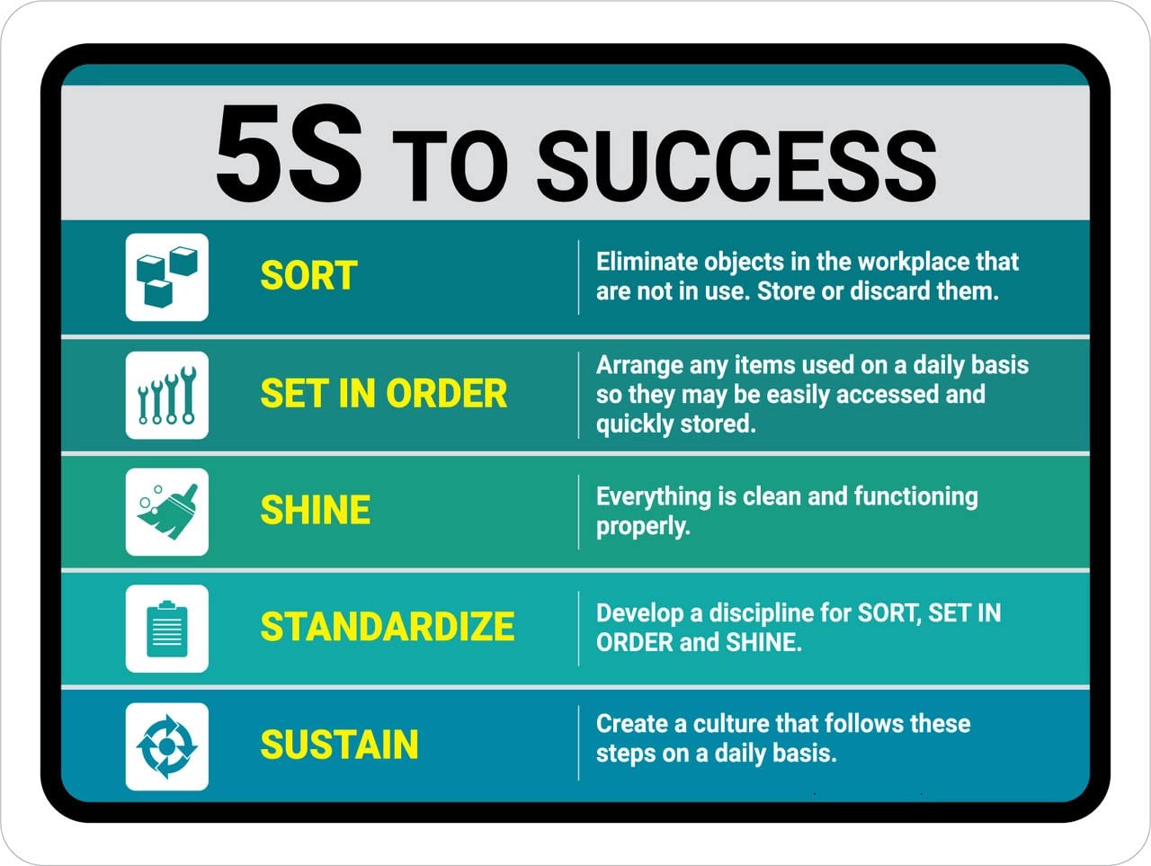 5S to Success Sign Board, Acrylic Board Fixed with PVC Waterproof Sticker and doubleside Tape