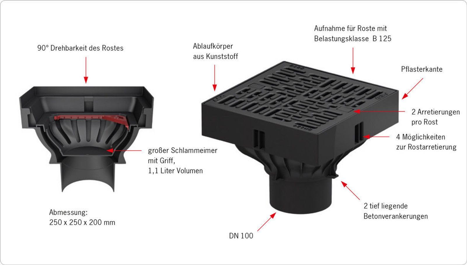 ACO Self® XtraPoint - Punktablauf