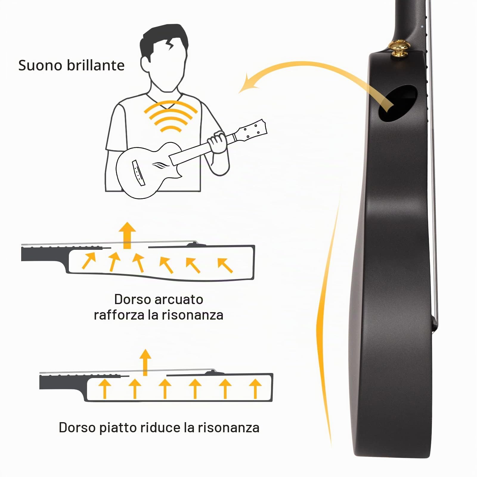 Ukulele Concerto Enya Nova U 23 pollici ukelele kit per principianti e Professionale con tutto il corpo in fibra di carbonio,borsa imbottita,tracolla,capotasto,corde di scorta(nero)