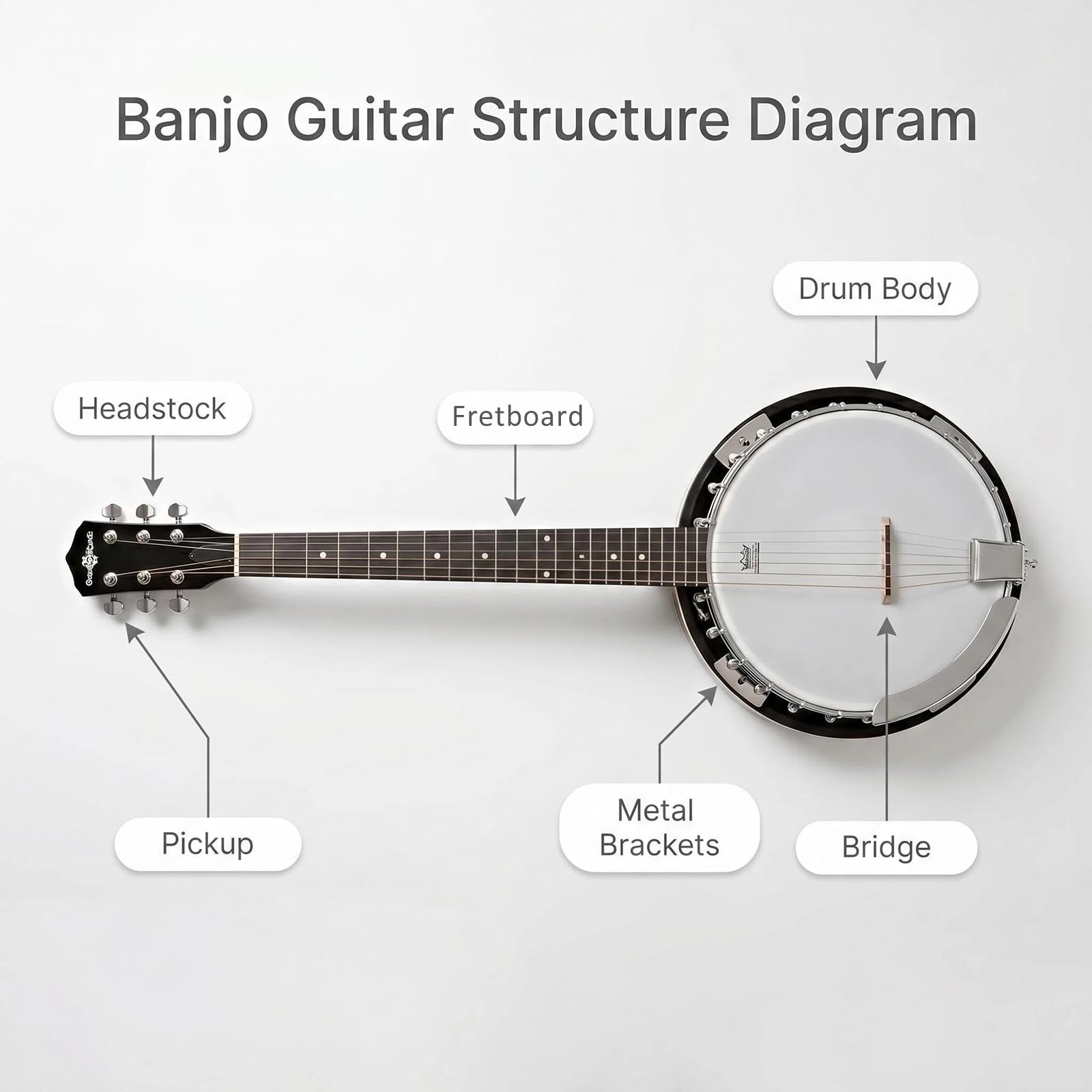 Banjo Acustico-Elettrico a 6 Corde, Banjo-Chitarra, per Principianti, Bluegrass, Folk, Country E Rock, da Viaggio