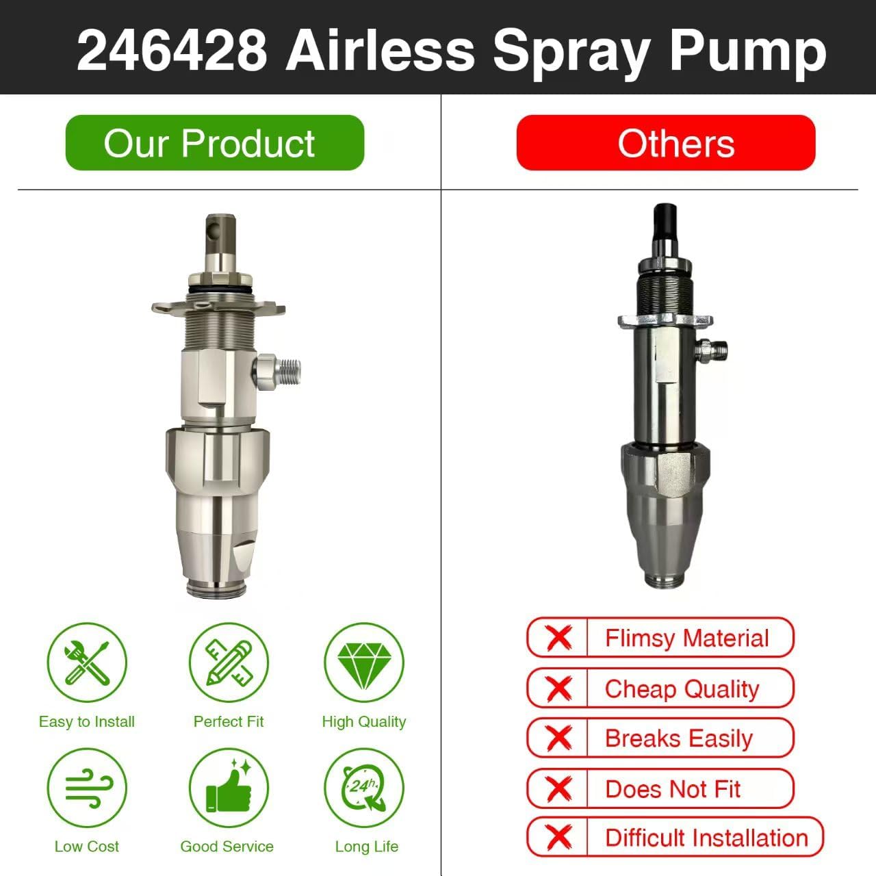 246428 Airless Spray Pump for Graco Ultra Max II 390 395 490 495 595,LineLazer 3400 Sprayer Replace 246-428,246428,395