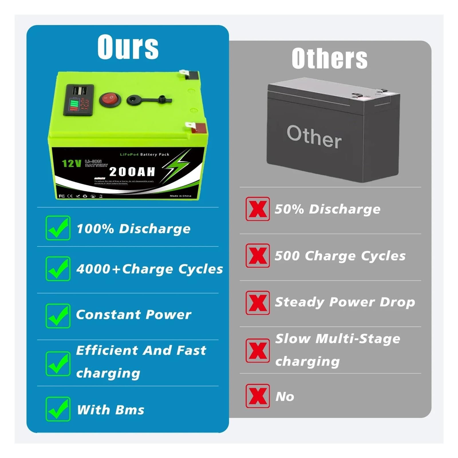 Batteria Solare A Ciclo Profondo Al Litio Da 12 V 200 Ah, | BMS integrato, perfetto for sistemi solari, camper, alimentazione in cabina di barche(160A Portable Pow-Ch)