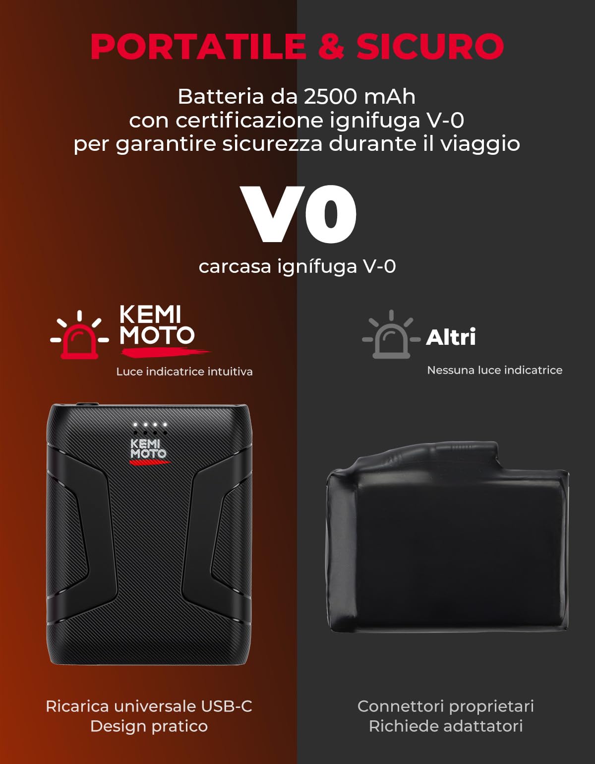 KEMIMOTO Guanti Sci Riscaldati Uomo Donna, Ricaricabili Guanti Invernali Impermeabili con 7.4v 2500 mAh Batterie, Adatti a -10°C a -5°C, Ideali per Sci Pesca Caccia Campeggio