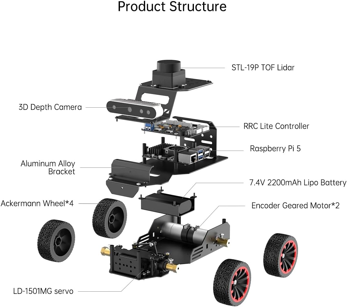 Robot Car for Raspberry Pi 5 ROS2 Humble Ubuntu Philippines | Ubuy