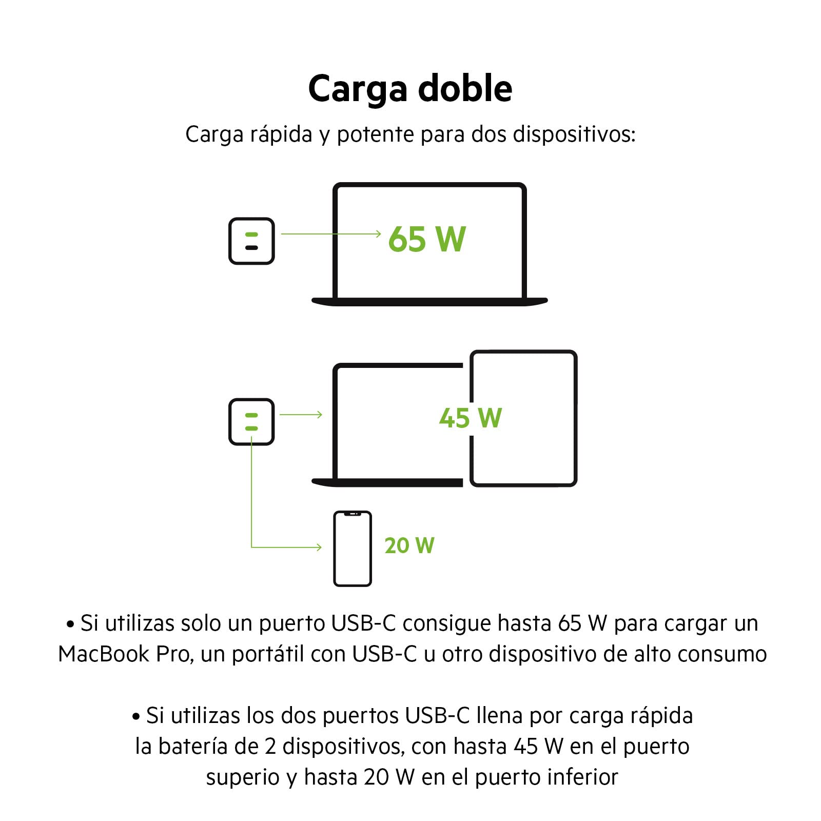 Belkin Cargador de Pared Doble USB tipo C de 65 W, Carga Rápida 3.0 con Tecnología GaN, cargador USB para iPhone 16, 15, 14, 13, iPad Pro, Air, MacBook, Samsung Galaxy S24, S23, Google Pixel, Negro