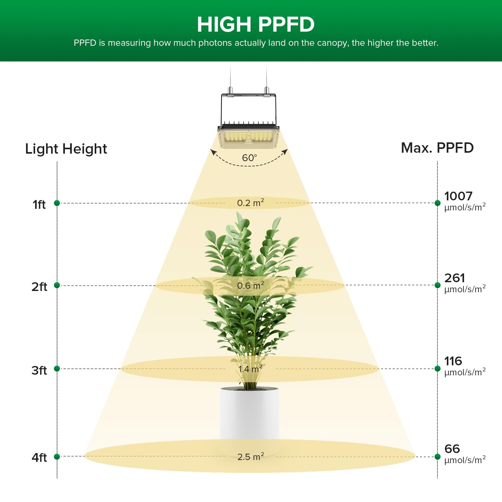 SANSI Lámpara de Plantas 340W, Lámpara LED Cultivo de Espectro Completo 45W, IP65 LED Grow Light para Crecimiento y Floración des Plantas de Interior, PPF: 76 umol/s, Rango de Cobertura: 60 * 60cm