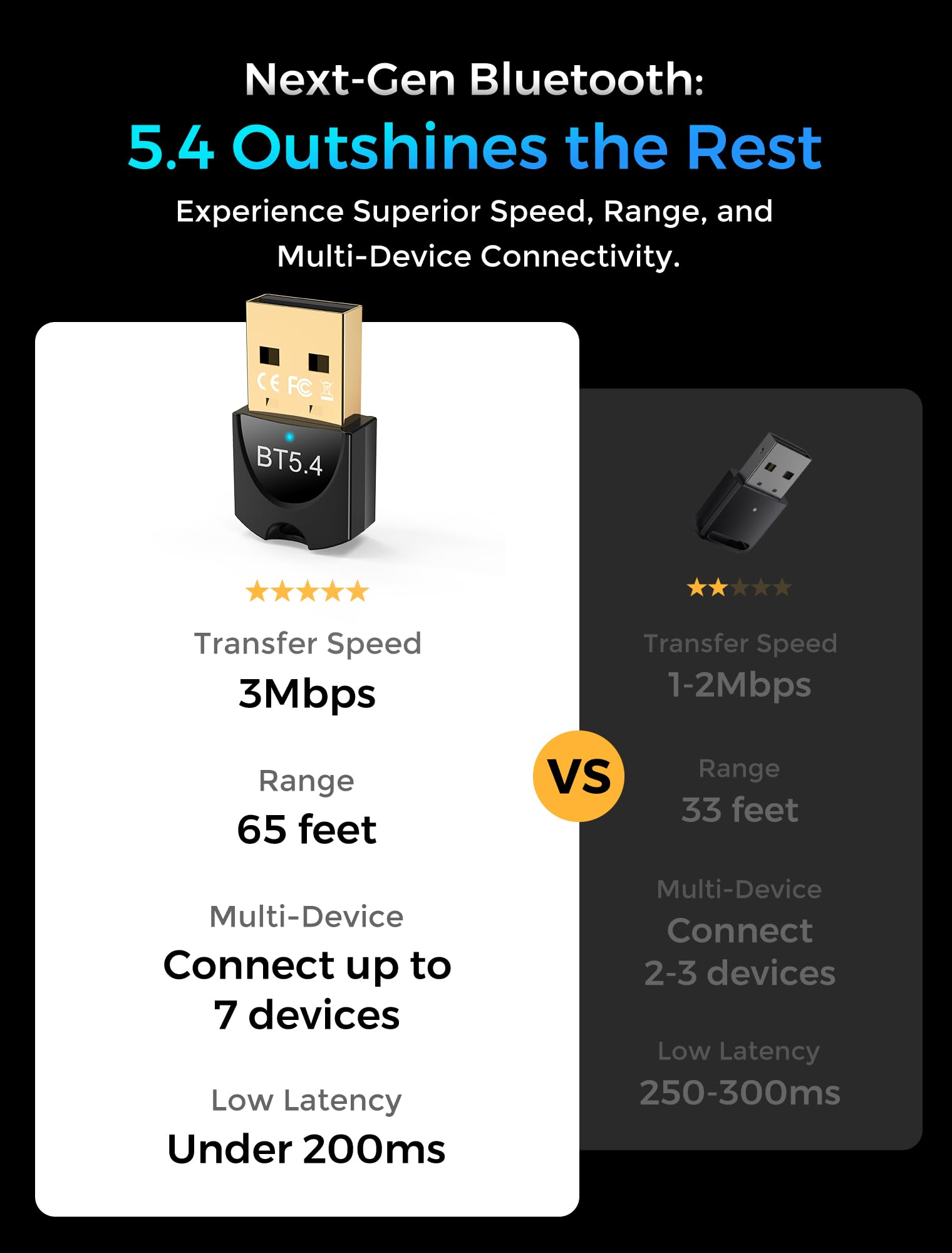 Adaptador Bluetooth USB 5.4 para PC, gliship Dual Mode Bluetooth Dongle (BLE+EDR) Plug & Play, adaptador Bluetooth de hasta 7 dispositivos, compatible con Windows 11/10/8.1 PC mouse teclado