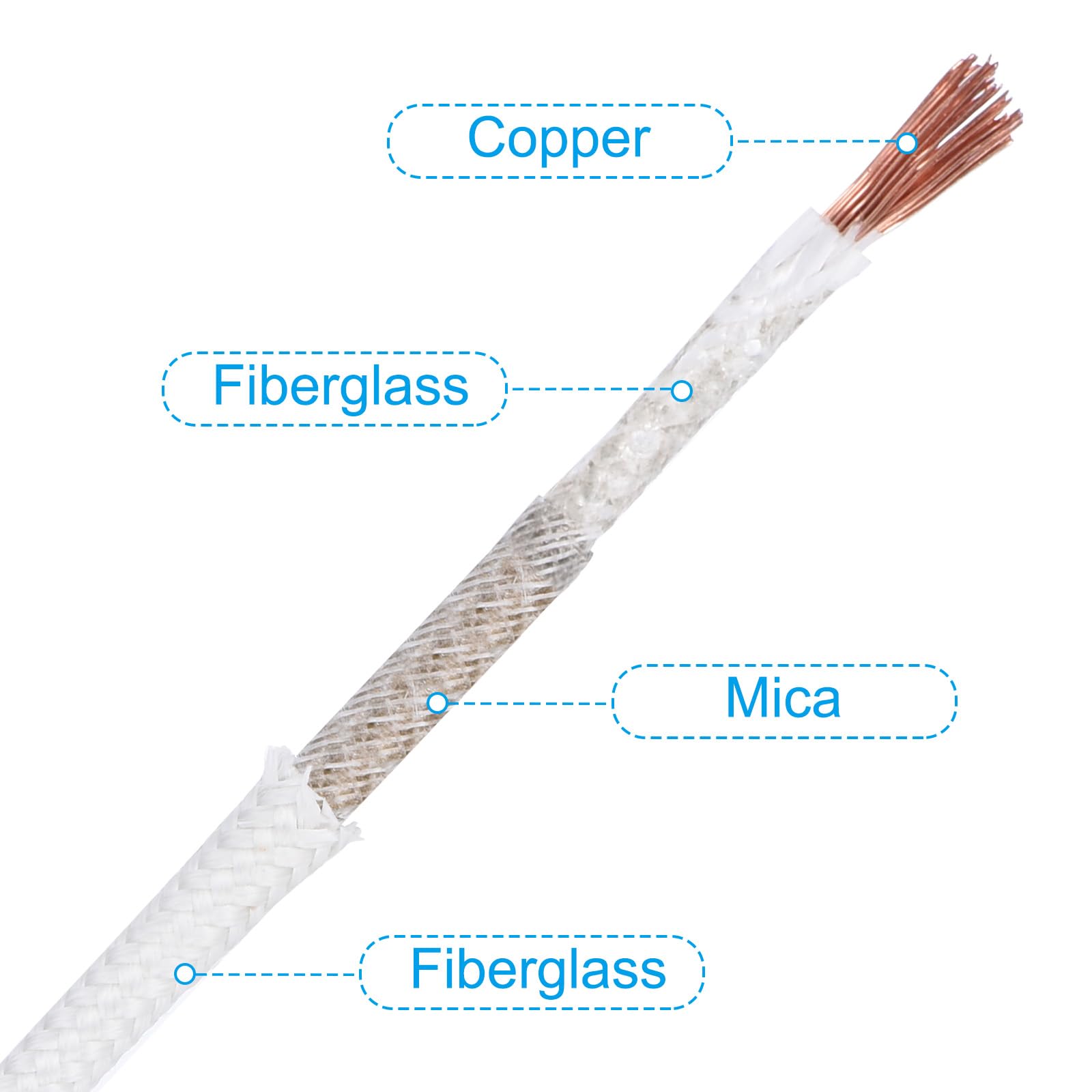 26.3 Pieds 18AWG Électrique Flexible Silicone Câble Pour