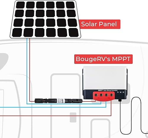 Vista 6 de BougeRV 5 portafusibles solares de 15 A en línea, 5 portafusibles fotovoltaicos en línea de 15 amperios para panel solar y controlador solar