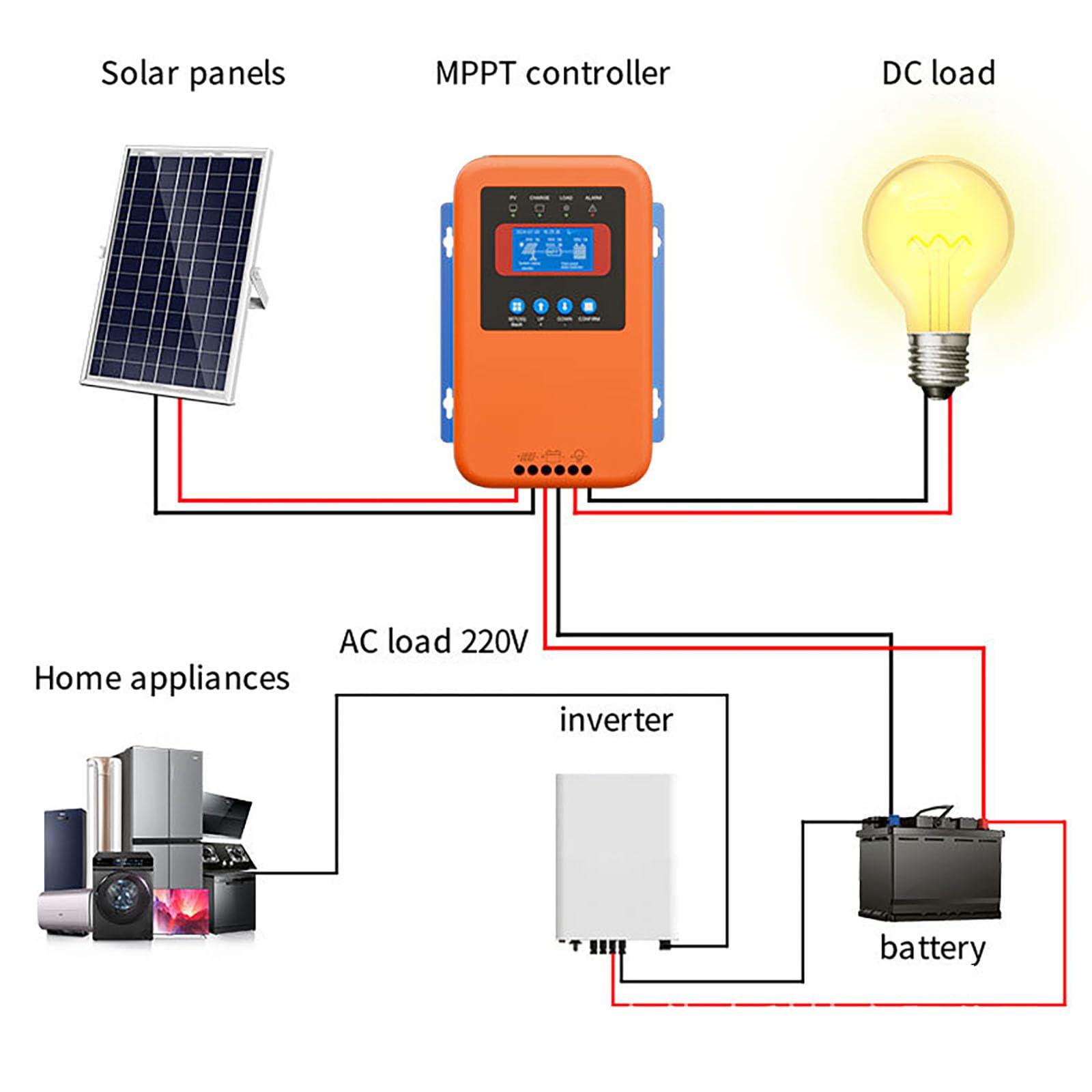 Regulator ładowania słonecznego 60 A, regulator wysokiej wydajności z wyświetlaczem LCD, automatyczne rozpoznawanie napięcia, sprawność konwersji 99% dla systemów solarnych