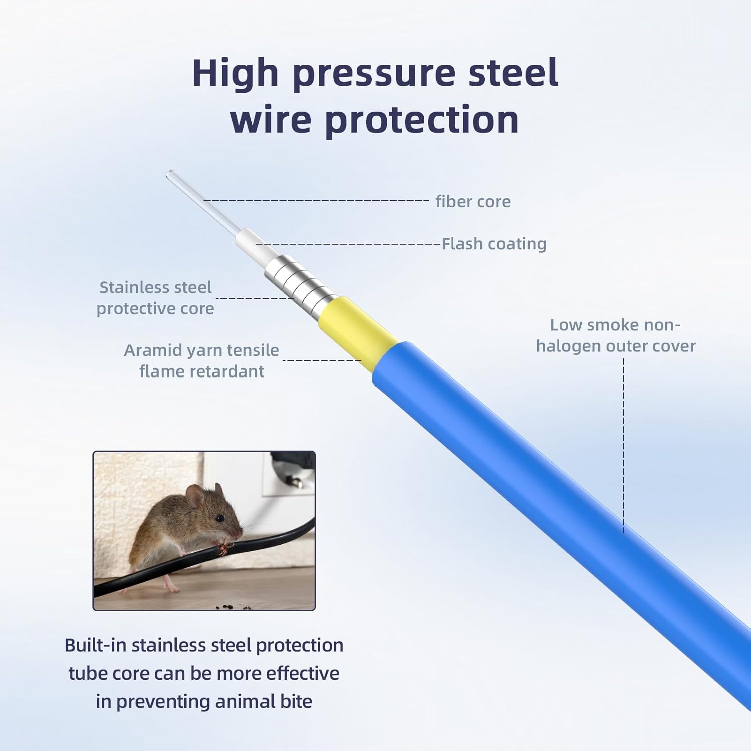 50M SC to SC Indoor Armored Simplex 9/125 SM Fiber Optic Cable Jumper Optical Patch Cord Singlemode 50Meters 164ft SC/APC-SC/APC