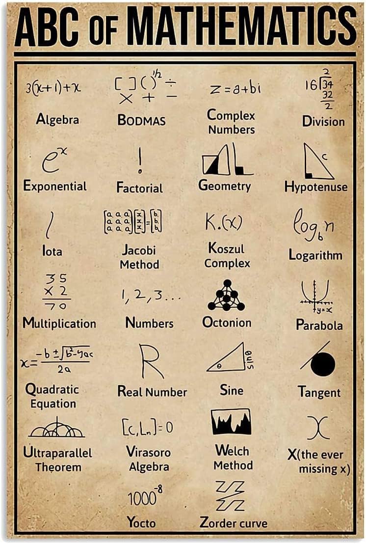 Amazon.com: Starotore Abc Of Mathematics Knowledge Metal Signs Vintage ...