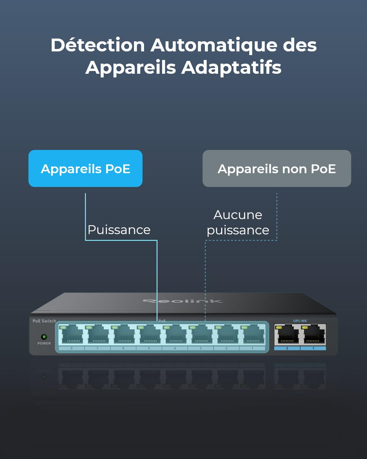 Reolink PoE Switch à 8 Ports PoE, 2 Ports Gigabit Uplink, jusqu'à 120W au Total pour Tous Les Ports PoE, idéal NVR PoE IP Cameras, IEEE802.3af/at, Desktop/Wall Mount, RLA-PS1