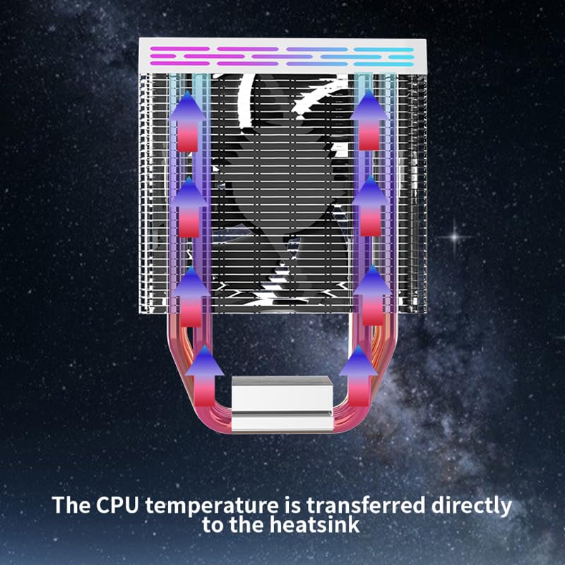Diagram showing heat transfer from CPU to heatsink