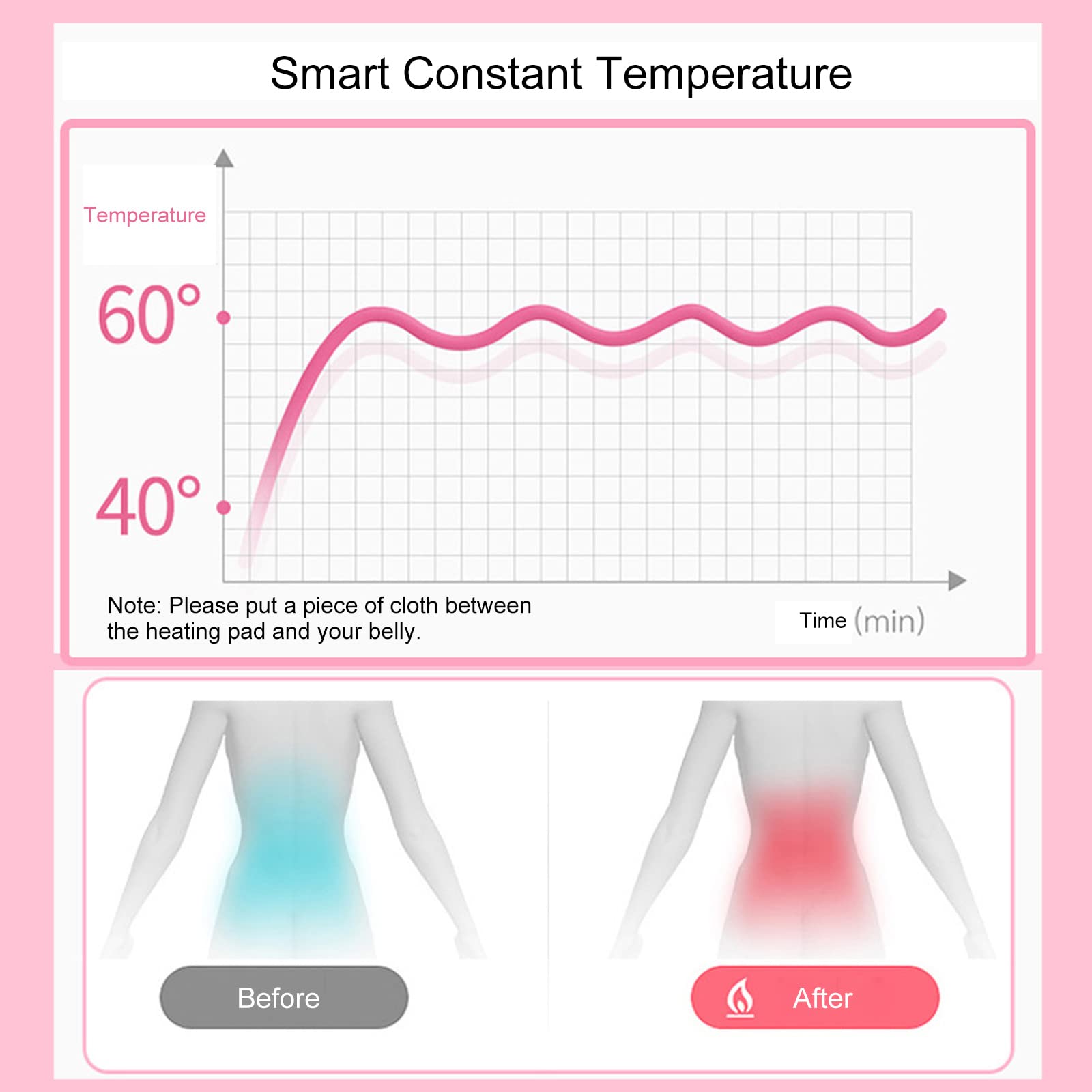 Ceinture Chauffante Regle Douloureuse, Layhou Ceinture Chauffante avec 3 Niveaux de Chaleur et 3 Modes de Massage, Rechargeable par USB, Soulager les Douleurs Menstruelles, Couleurs Bonbons