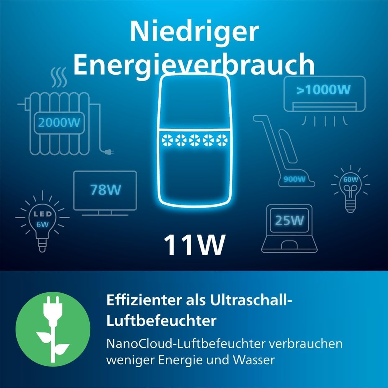 Philips Luftbefeuchtung 2000er Serie NanoCloud 2L Wassertank HU2510/10 Weiß