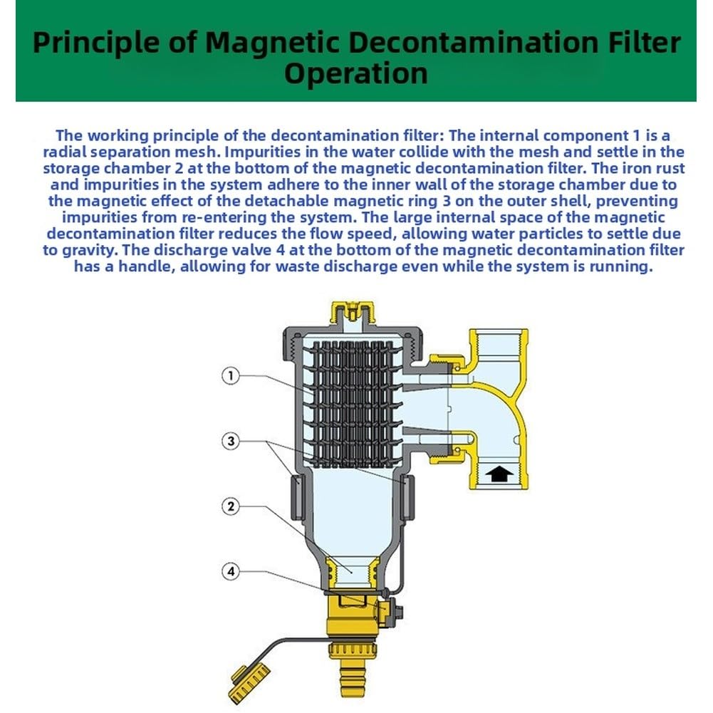 Magnetico per filtro acqua per sistemi di riscaldamento a pavimento pre-filtro, attacco filettato DN202532, maglia in acciaio inox, 01-016 MPa, 0-75