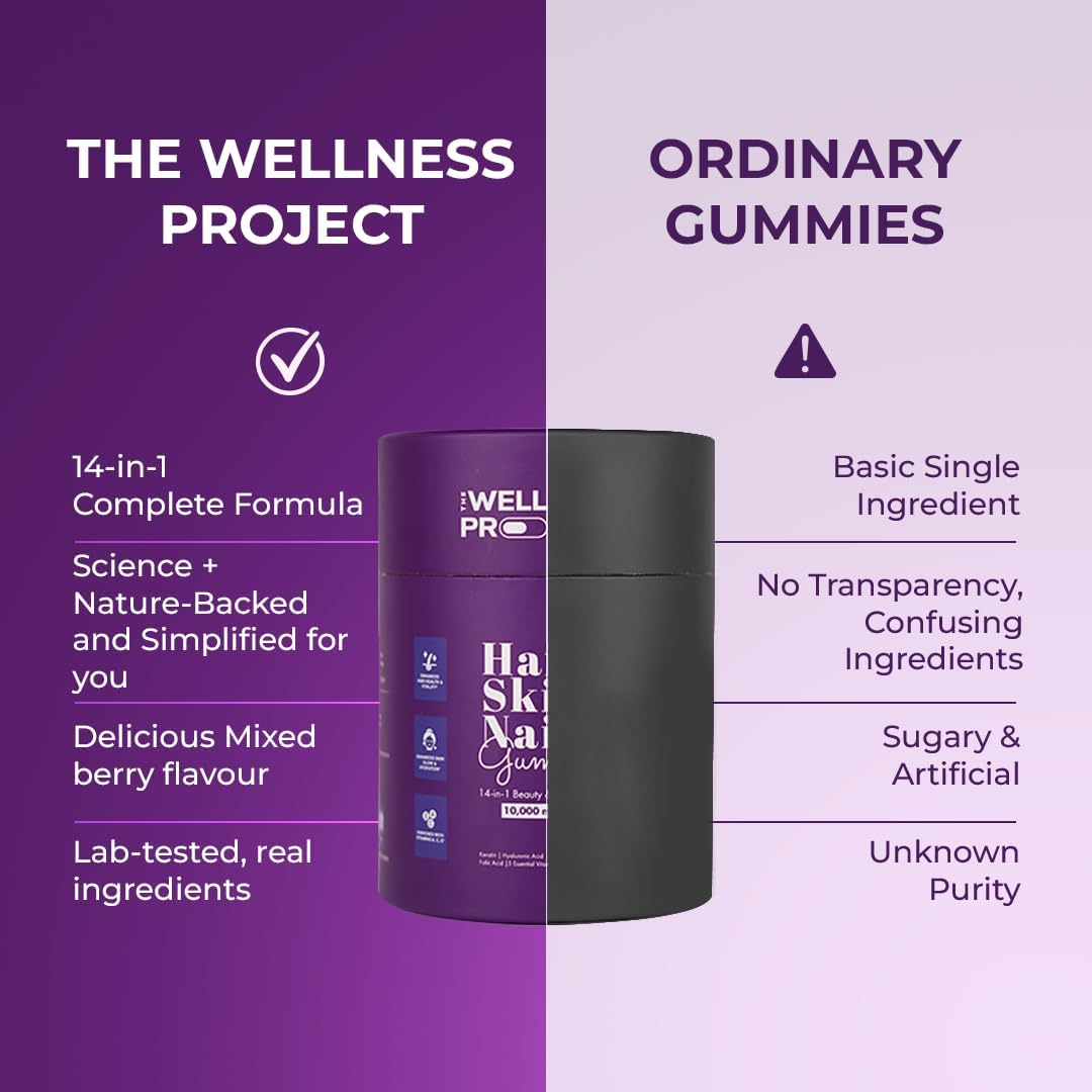 The Wellness Project 14-in-1 Hair, Skin & Nails Gummies with 10,000 mcg Biotin, Keratin, Hyaluronic & Folic Acid, Vitamins A, B5, B6 & B12 & Sea Buckthorn | for Women & Men | Tasty Mixed Berry Flavor - Image 6
