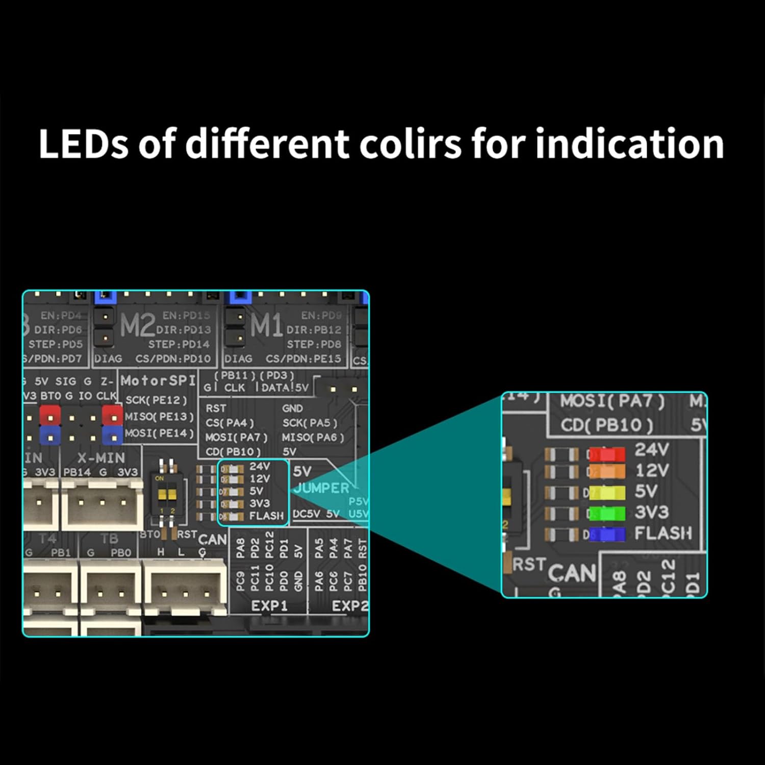 プロフェッショナルH7 32ビット3Dプリントコントローラーボード高電圧3D PTINTINGの互換 DotStarとUSB A電源を備えたH7 32 ビット3Dプリンターメインボード用24V/48Vオプション電源 高性能 ドットスター24V/48Vオプションの電源モーター電源入力付きメインボード  ...