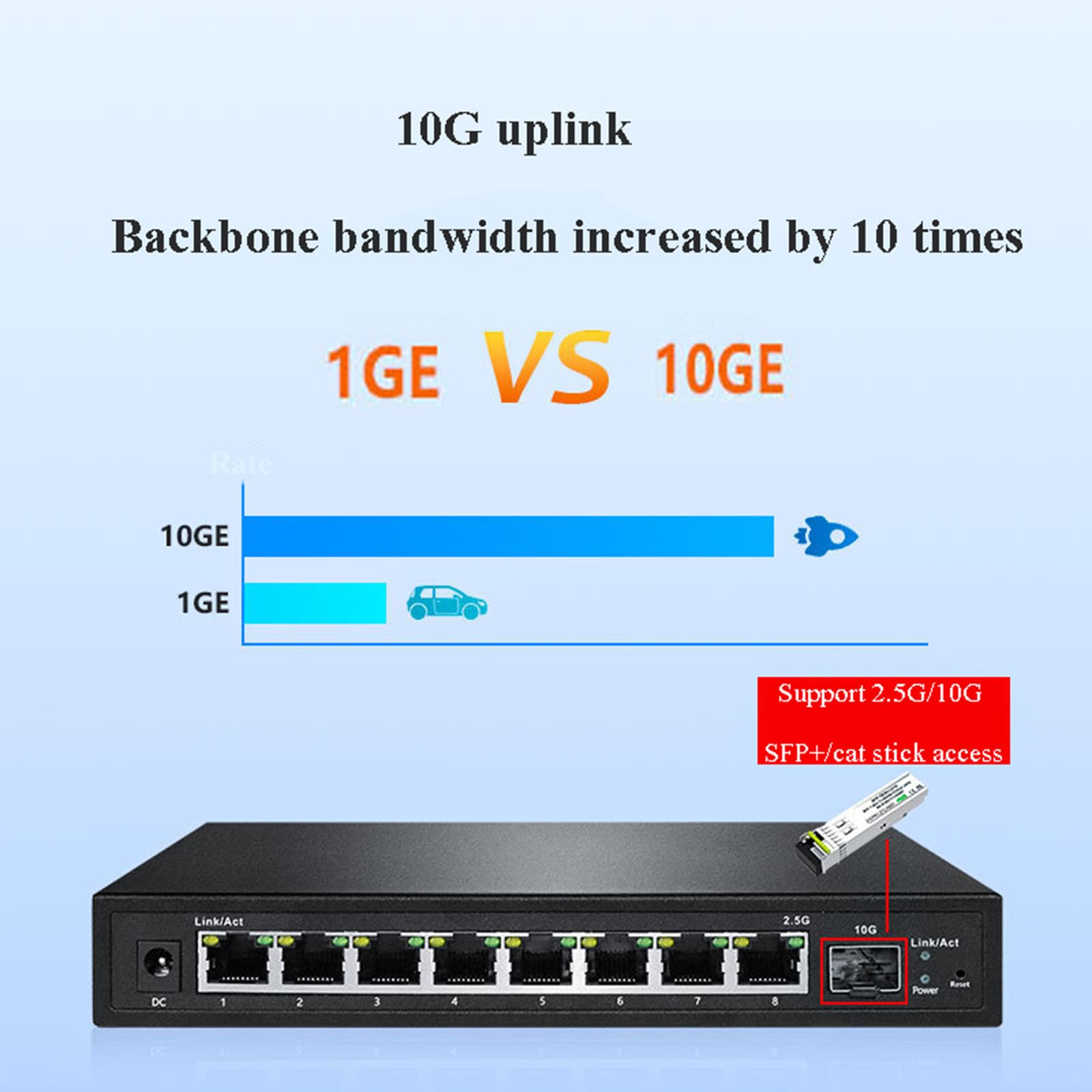 Switch gestito in rete a 8 porte 2.5G Switch Ethernet con porta Poe Splitter Internet hub ottico plug-and-play 10G,B
