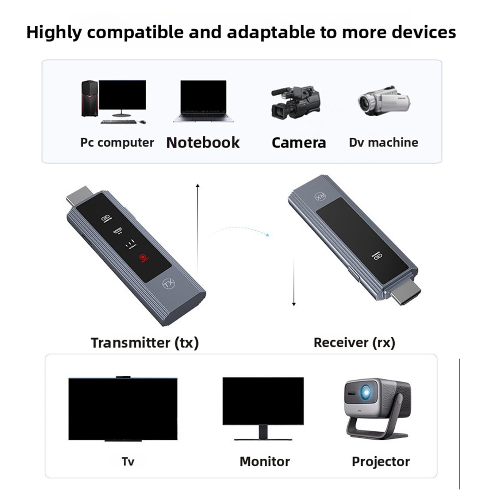 Bezprzewodowy Nadajnik-odbiornik HDMI, Dwuzakresowy Bezprzewodowy Zestaw Przedłużacza HDMI 2,4G 5G, Wyjście Wejściowe 1080P 60 Hz 4K, Plug & Play, Małe Opóźnienie