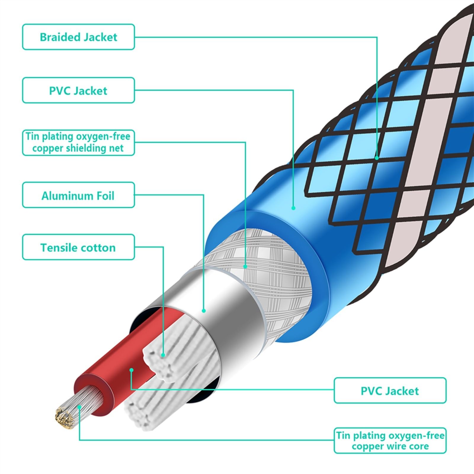 kabel audio do gitary Kabel Gitarowy 6.35mm 1/4 Kabel Audio 6.35mm TS Męski Na Męski Przewód Gitarowy Do Elektrycznej Gitary Basowej Klawiatura (Color : 3m)