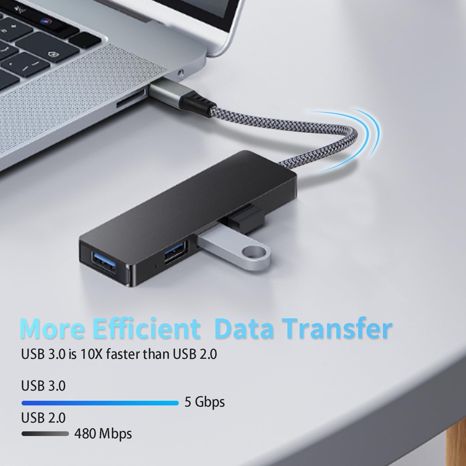Adattatore USB C a USB 3.0 [2 Pezzi] - Cavo OTG Tipo C Maschio a Femmina Compatibile Con Galaxy S24, iPhone 16 Pro/15 Pro Max, iPad Pro, Huawei P30, Google Pixel 3XL