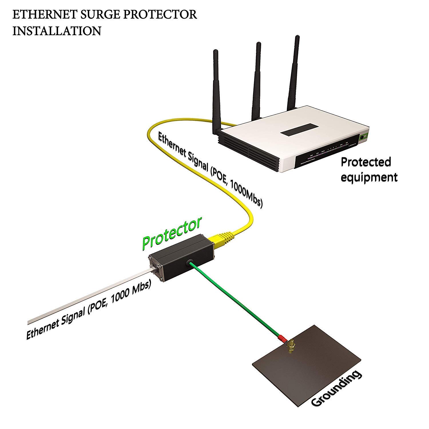 Surge Protector PoE+ Gigabit Gas Discharge Tube for Full Protection Mounting Flange
