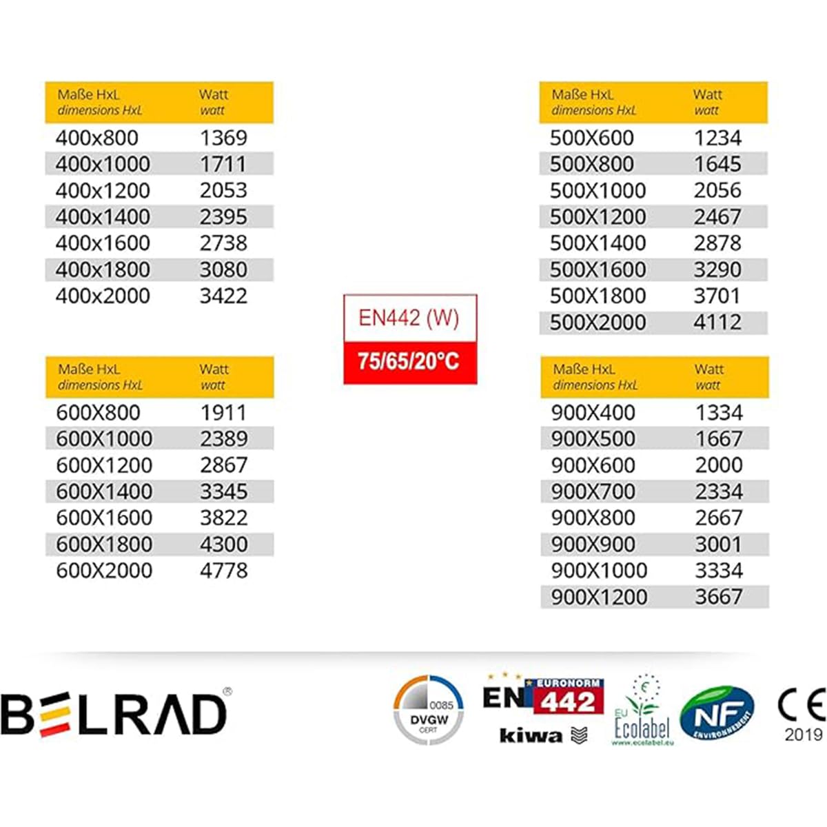 Belrad Radiador universal tipo 33 con conexión central con 8 conexiones 700 x 1200 (HxB)-3254w