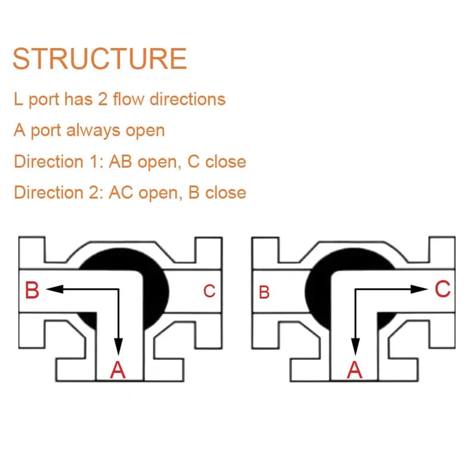 3-drożny zawór kulowy ze stali nierdzewnej 304 ze stali nierdzewnej 1/8'' 1/4'' 3/8'' 1/2'' 3/4'' rura OD SS304 (1/2 cala)