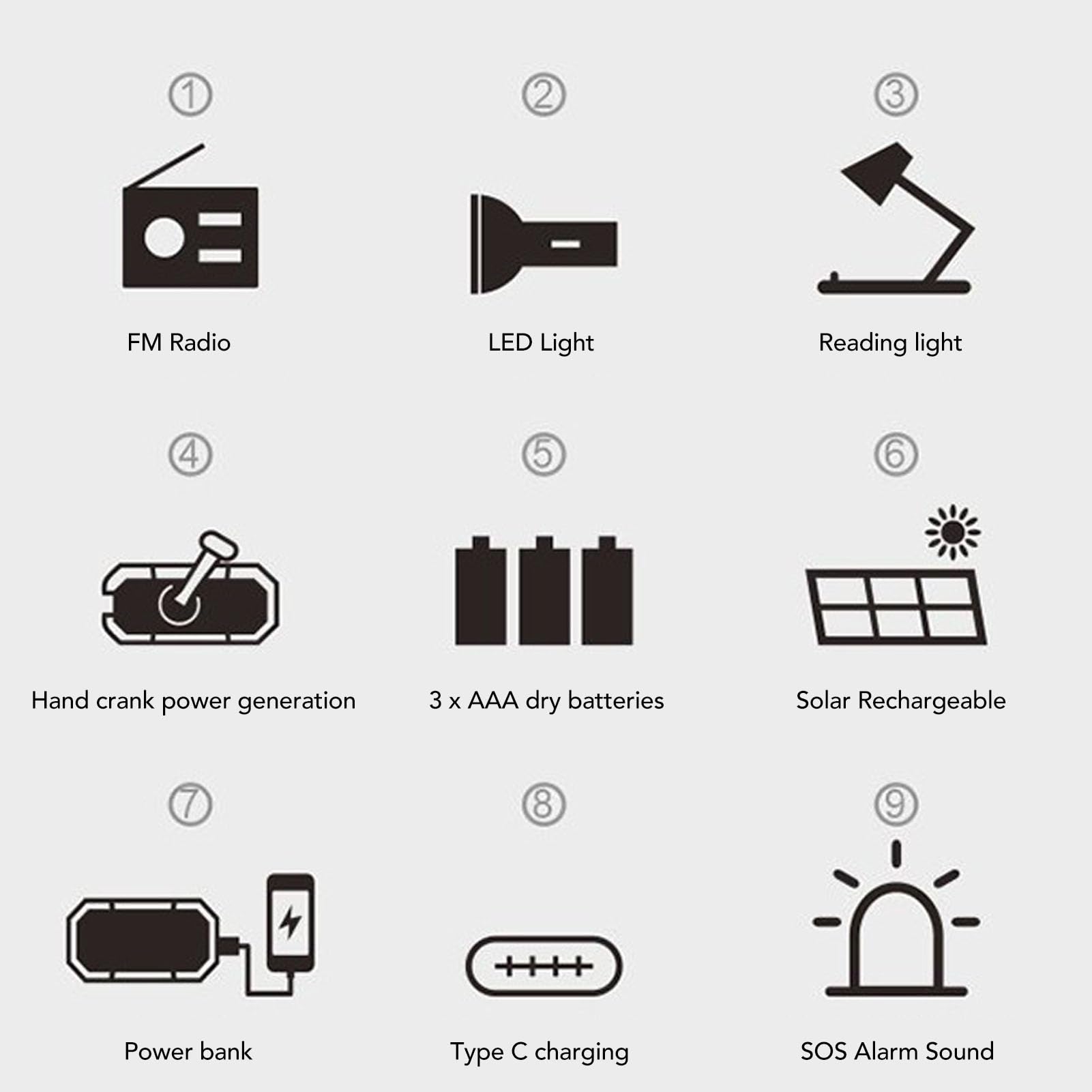 Solar Handkurbel Notio -Radio mit LED -Taschenlampe, USB Solar Handkurbel Ladestadel FM AM Weather Radio mit SOS -Alarm, 4000 -mAh -Batterieladio, für Camping -Notfall Im Freien