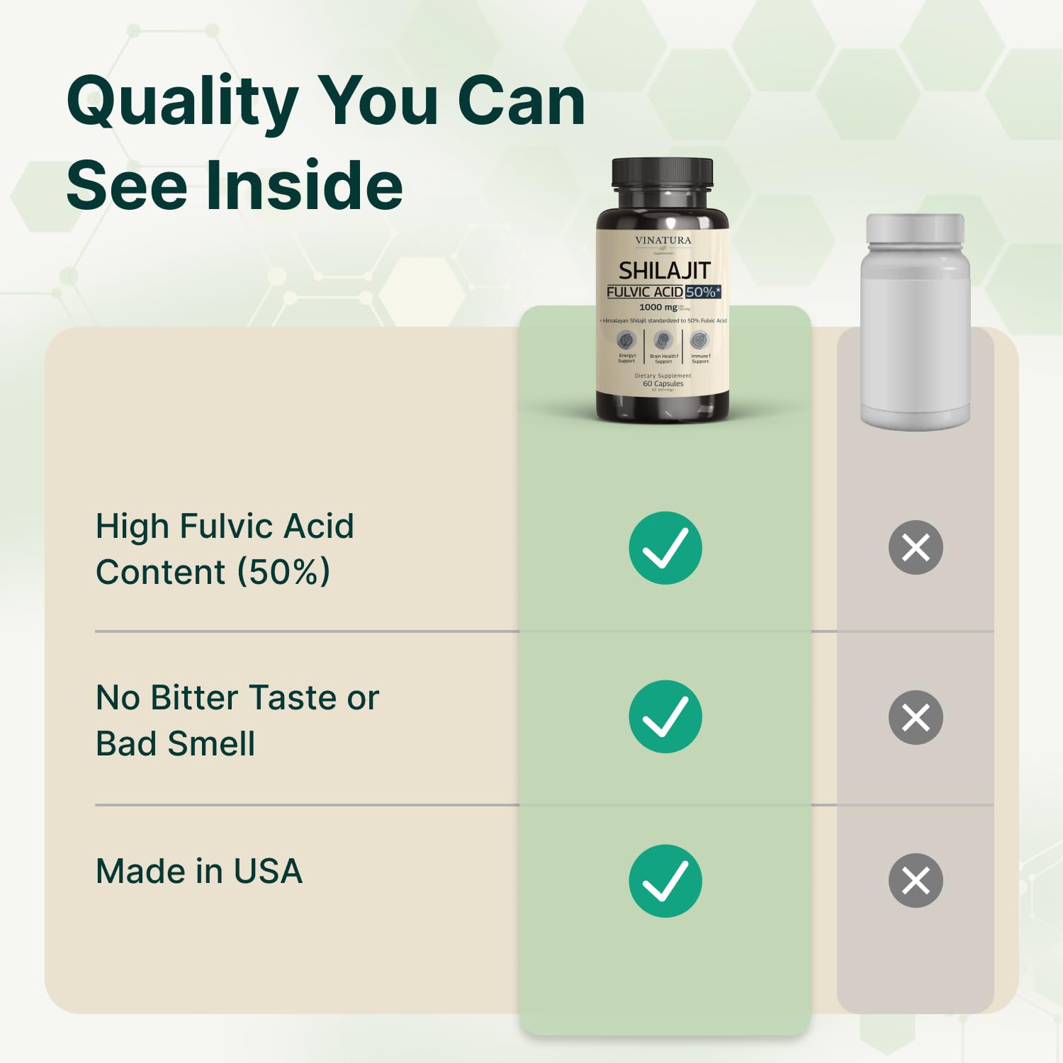 VINATURA Shilajit for Men and Women - 1000mg Pure Himalayan Shilajit Capsules, standardized to 50% Fulvic Acid - 60 Capsules