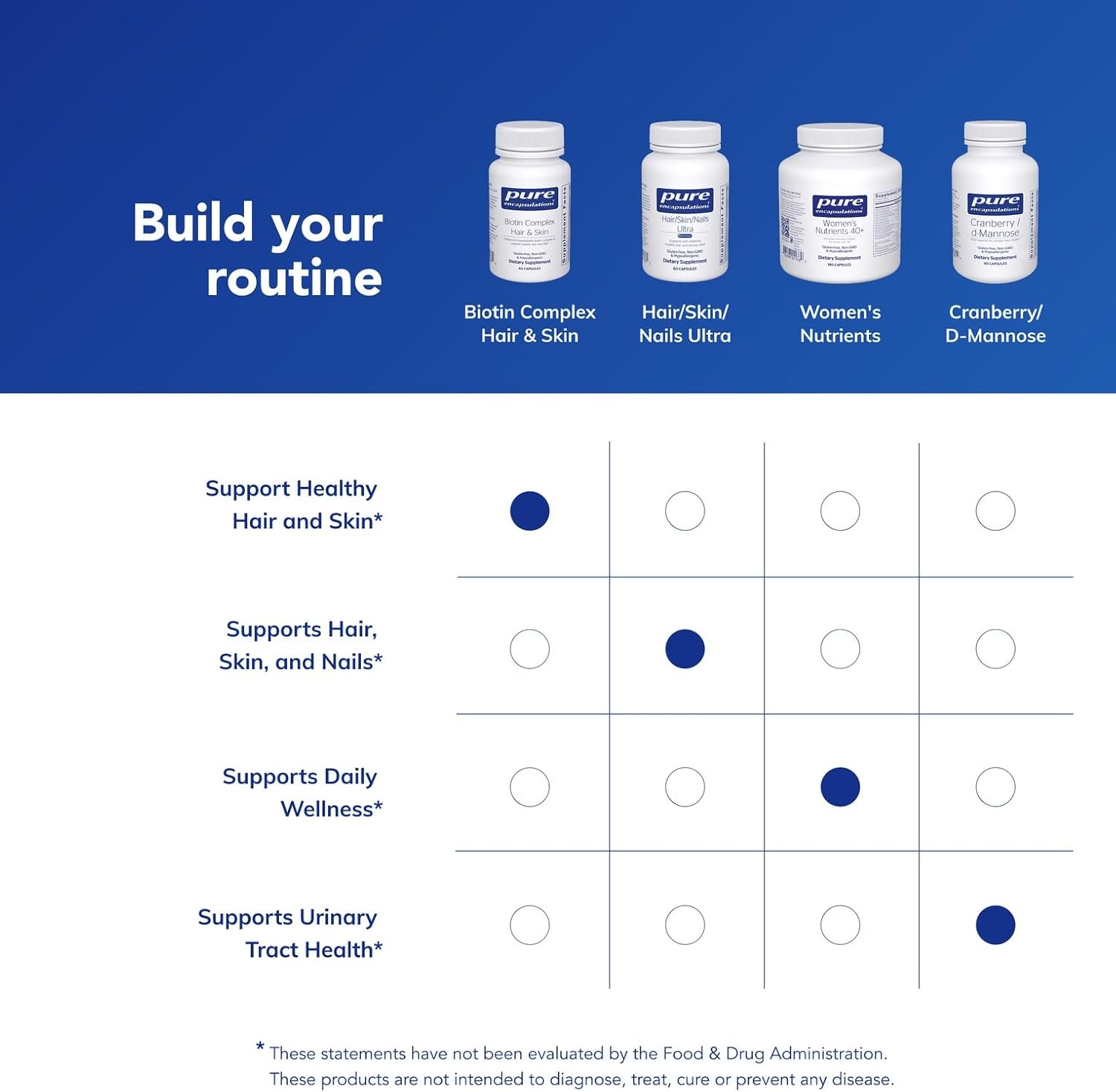 Pure Encapsulations Biotin Complex Hair & Skin | Biotin Complex for Healthy Hair and Skin Support | 60 Capsules - Image 6