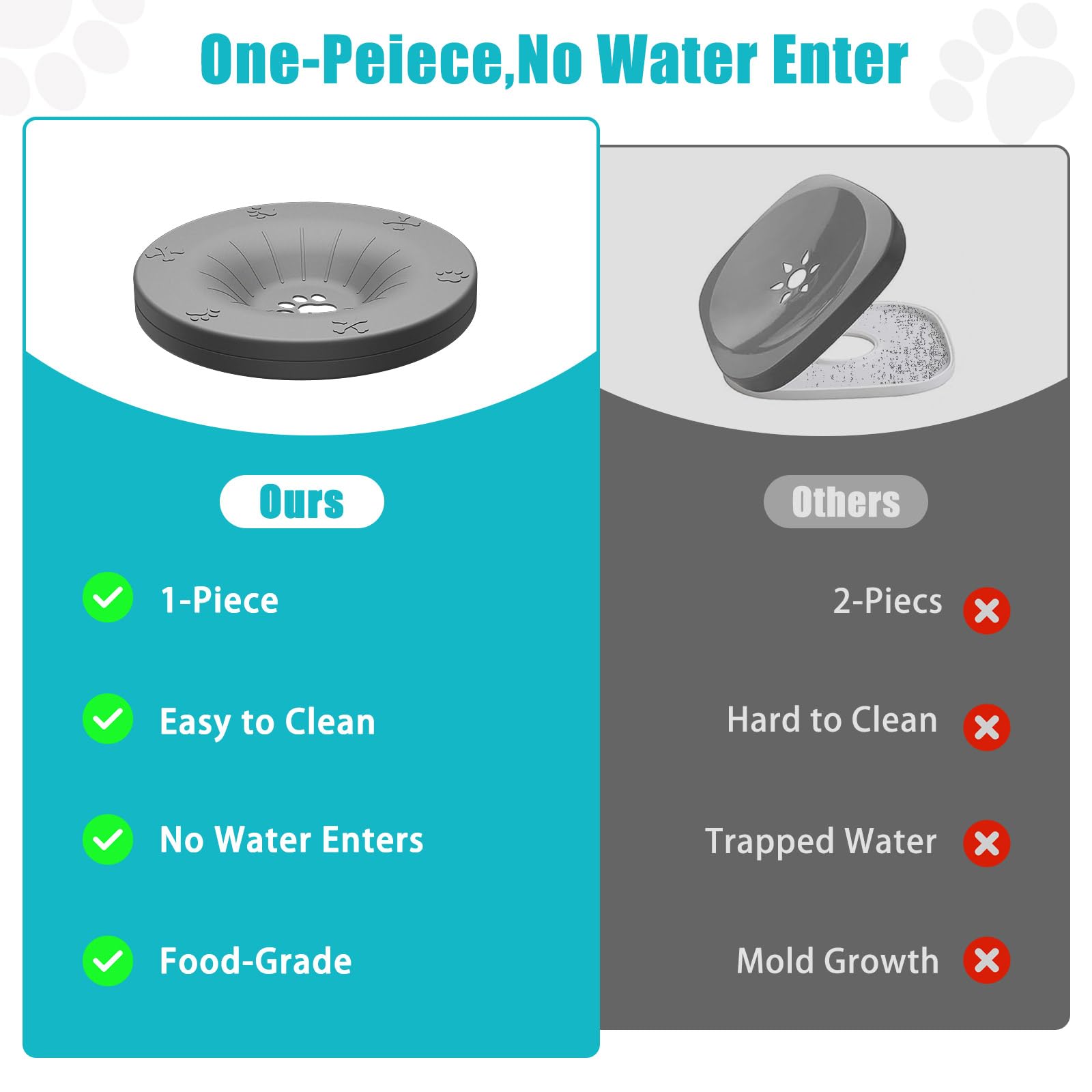Ciotola per Acqua per Cani Senza Fuoriuscita, 1,2L Ciotola per Cani con Beverino Lento, Senza Sgoccioli, Anti-Soffocamento, Ciotole per Animali Domestici in Acciaio Inox per Cani Piccoli e