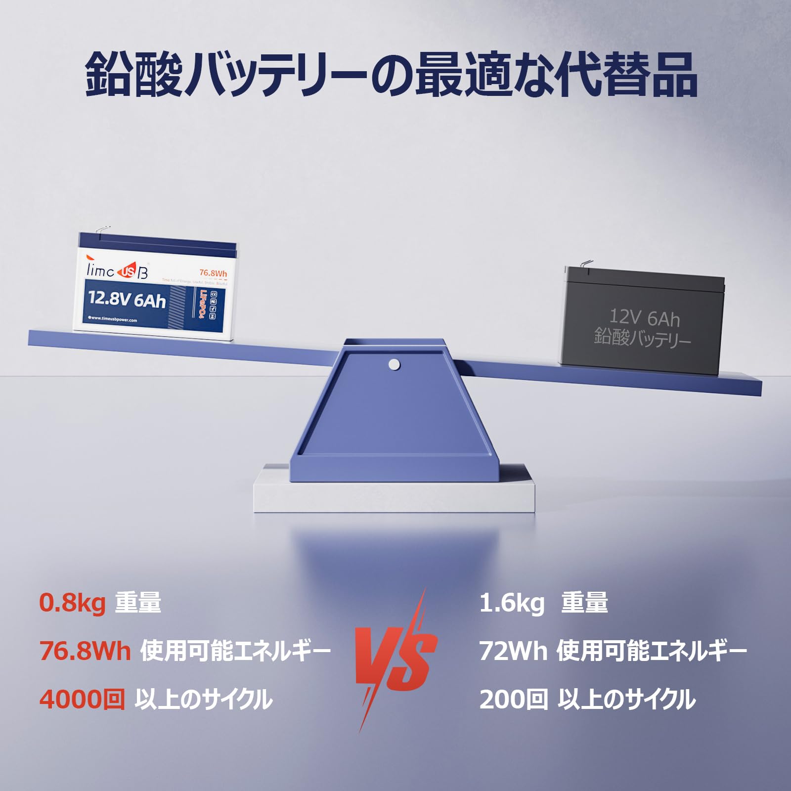 Amazon | Timeusb 12V 6Ah リン酸鉄リチウムイオンバッテリー