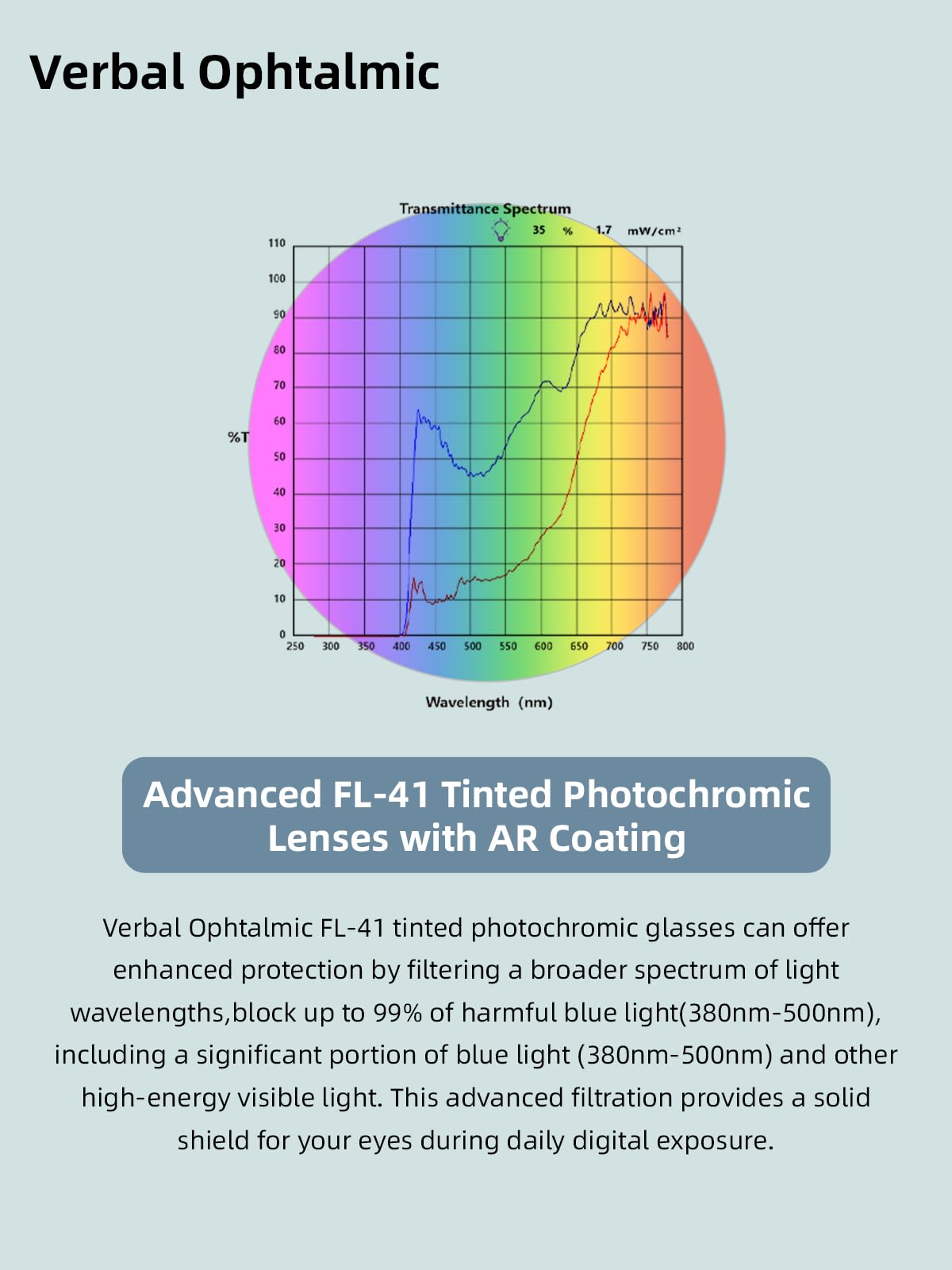 FL-41 Photochrome Migräne-Lichtempfindlichkeitsbrille für Blaulichtblockierung, Photophobie, Überanstrengung der Augen, besserer Schlaf und fluoreszierendes Licht Blendung Mann
