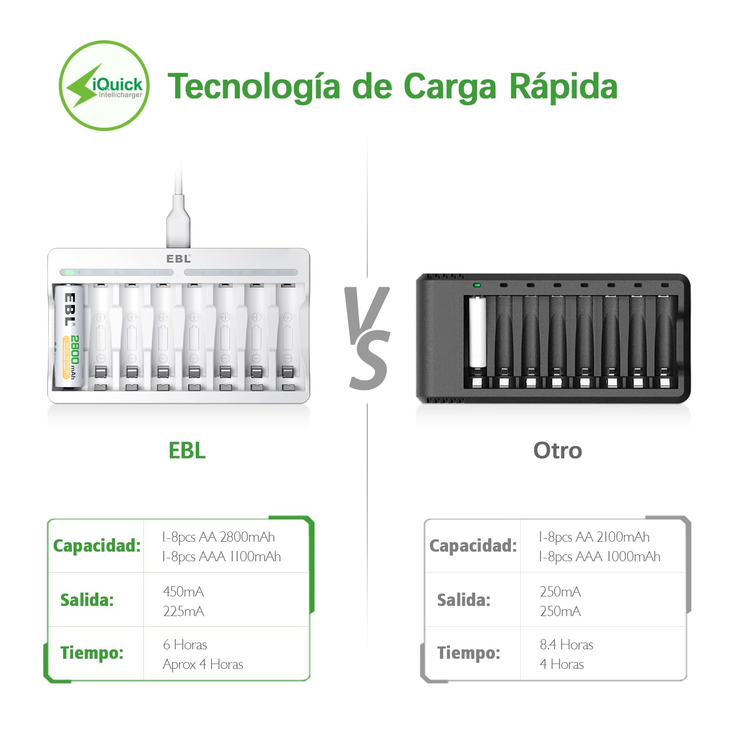 EBL 9010 Cargador de 8 Ranuras Individuales, Cargador de Pilas AA AAA NiMH Carga Rápido con Puerto USB