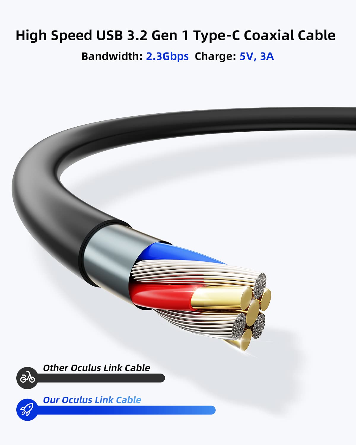 Oculus Link Cable 5M, High Speed USB 3.2 TypeA to TypeC Connector