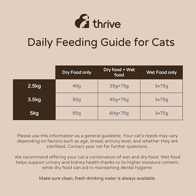 Thrive alimento húmedo para gatos sabor pollo 12 x 75g miniatura 8