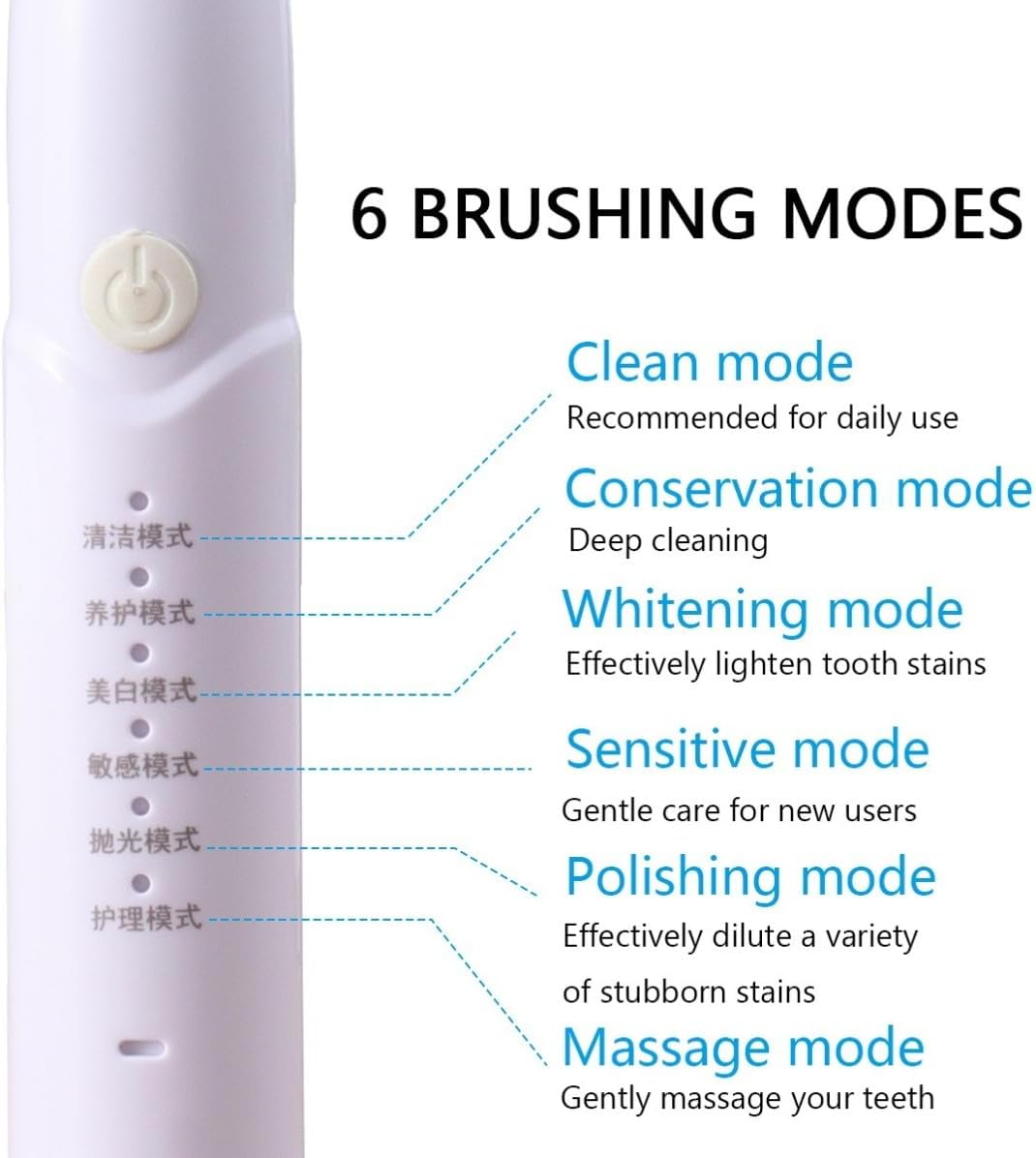Electric Toothbrush with 4 Brush Heads, USB Rechargeable, White