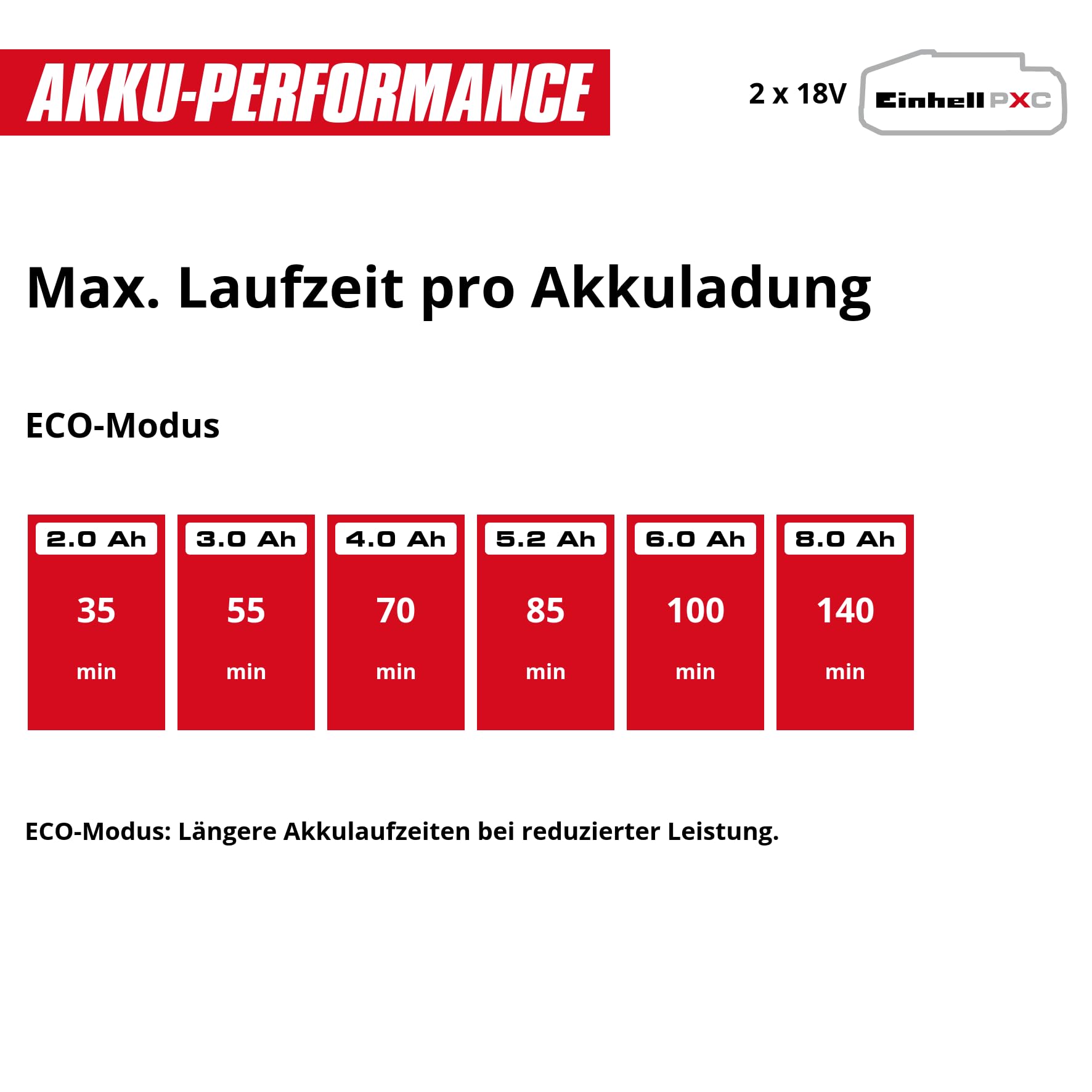 Einhell Akku-Gartenpumpe AQUINNA 36/30 Set Power X-Change (36 V, 3000 L/h Fördermenge, max. 26 m Förderhöhe, ECO-Schalter, inkl. 4 m Saugschlauch, ohne Akkus)