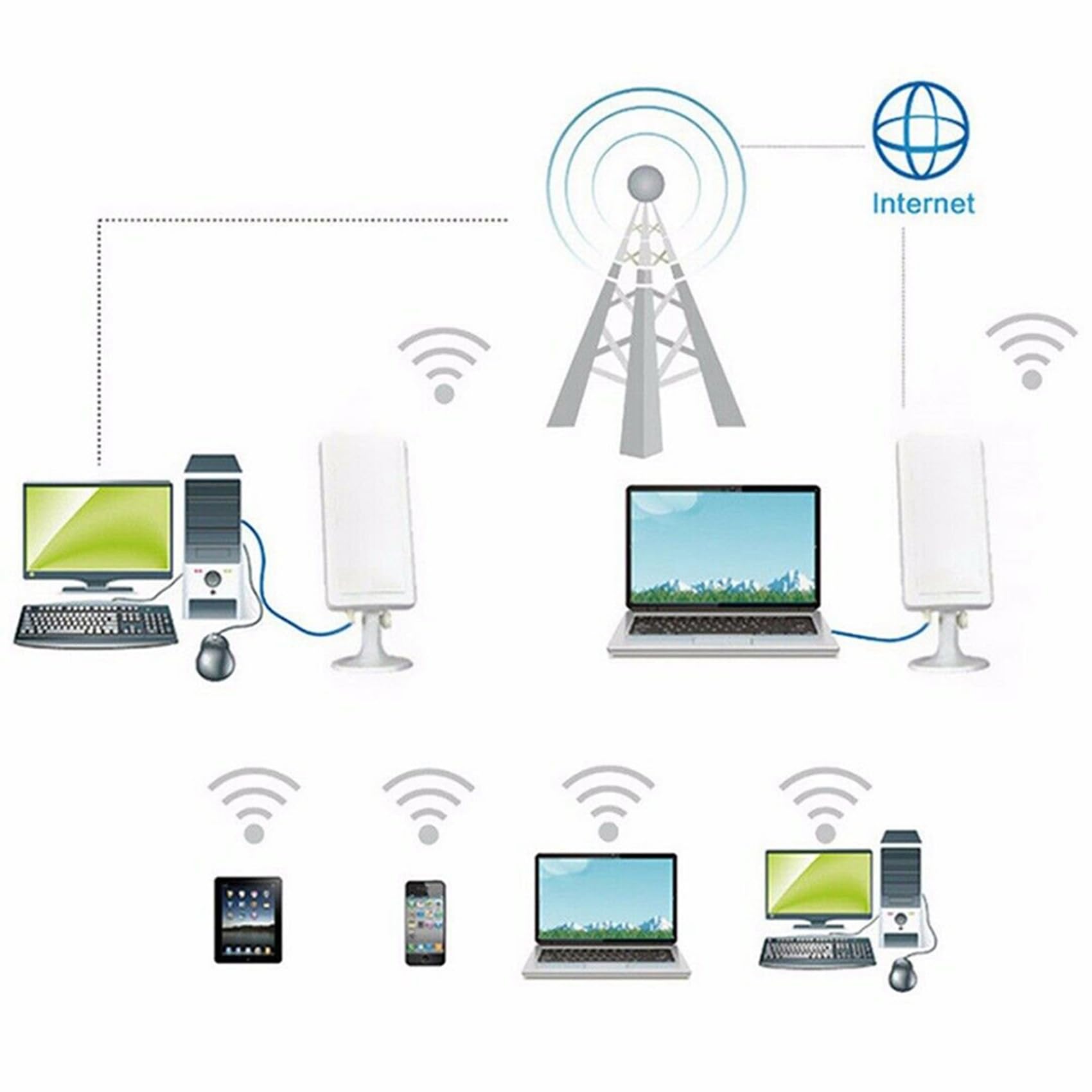 2X Przed?u?acz WiFi Dalekiego Zasi? 150 Mb/S Bezprzewodowy Router Zewn?trzny Repeater Antena WLAN dla Wzmacniacza 5M
