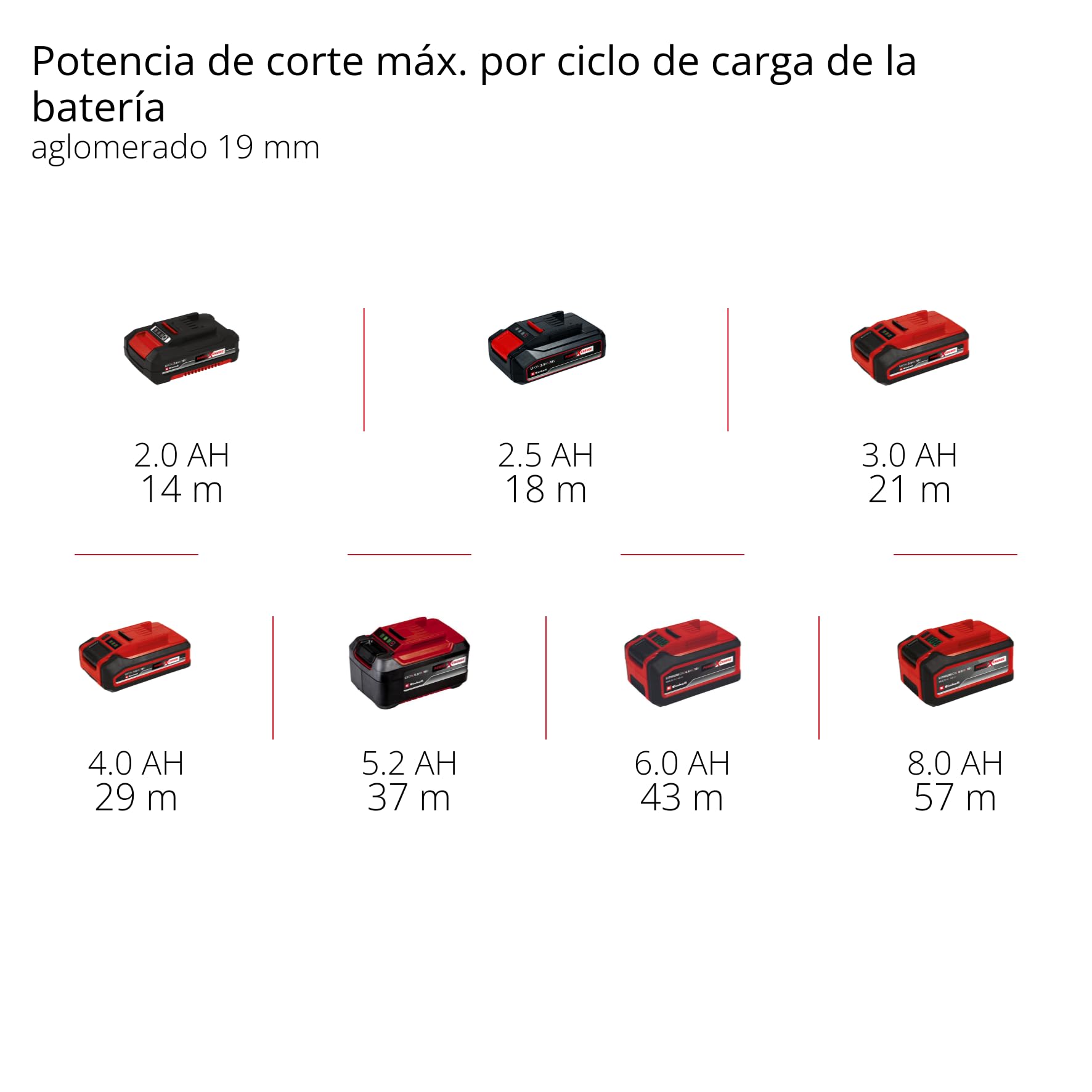 Einhell Professional Sierra de calar de batería TP-JST 18/135 Li BL Power X-Change (18V, 135mm profundidad de corte en madera, 26mm altura de carrera, sin escob., asa T-Style, 3 hojas, sin batería)