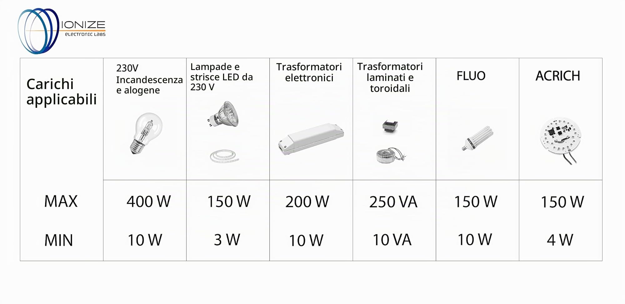 IONIZE RL421 - Relè passo-passo elettronico silenzioso 220V