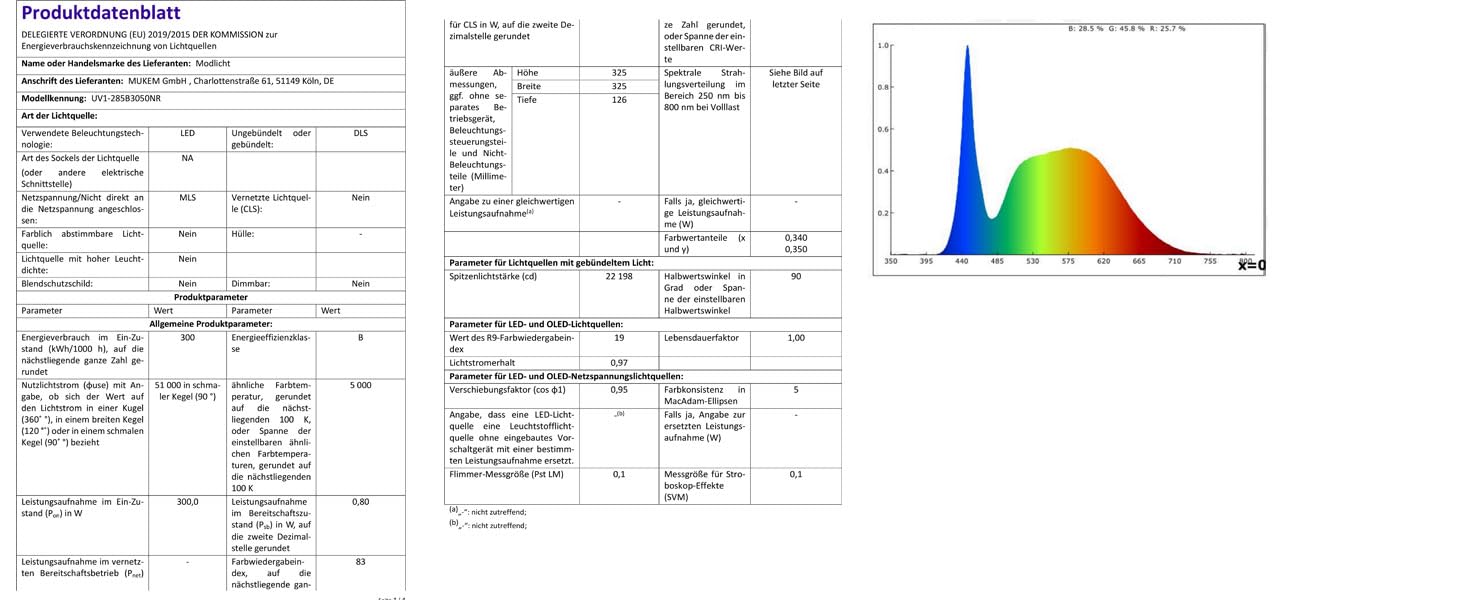 LED Hallenstrahler 300W 51000lm, Hallenbeleuchtung LED 5000K Kaltweiß, 90° Abstrahlwinkel Industrielampe, Werkstattlampe Wasserfest IP65, UFO Highbay für Keller Garage Industrieanlagen Lager