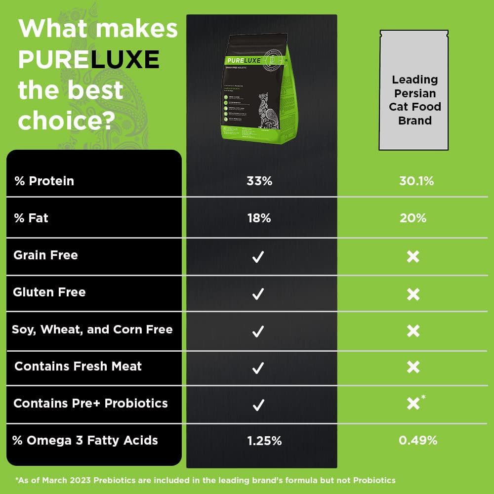 PURELUXE Grain and Gluten Free Cat Food, Persian Cat Elite Nutrition, Salmon, for Persian Cats at All Life Stages and Breeds, Made in The USA, 11lbs