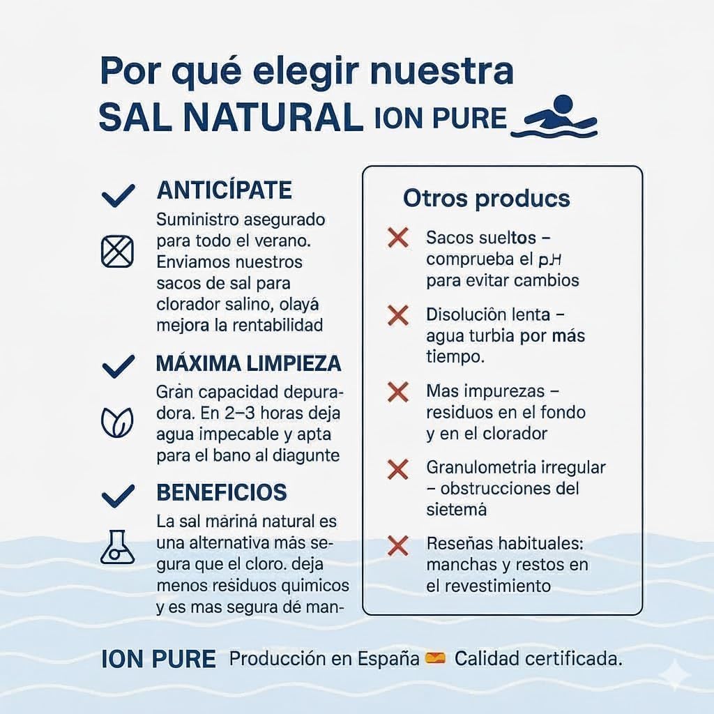 3 Sacos Sal para Piscinas 25 kg - Sal Piscina Cloracion Salina Ion Pure- Agua Clara en Piscinas, SPA y Jacuzzis