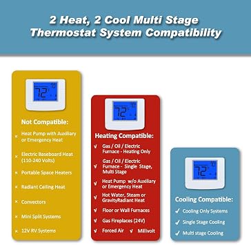 Non Programmable Thermostat for Home, Digital Energy-Saving Thermostat,Multi-Stage Systems, 2 Heat/2 Cool, Easy DIY Install, Blue Backlight