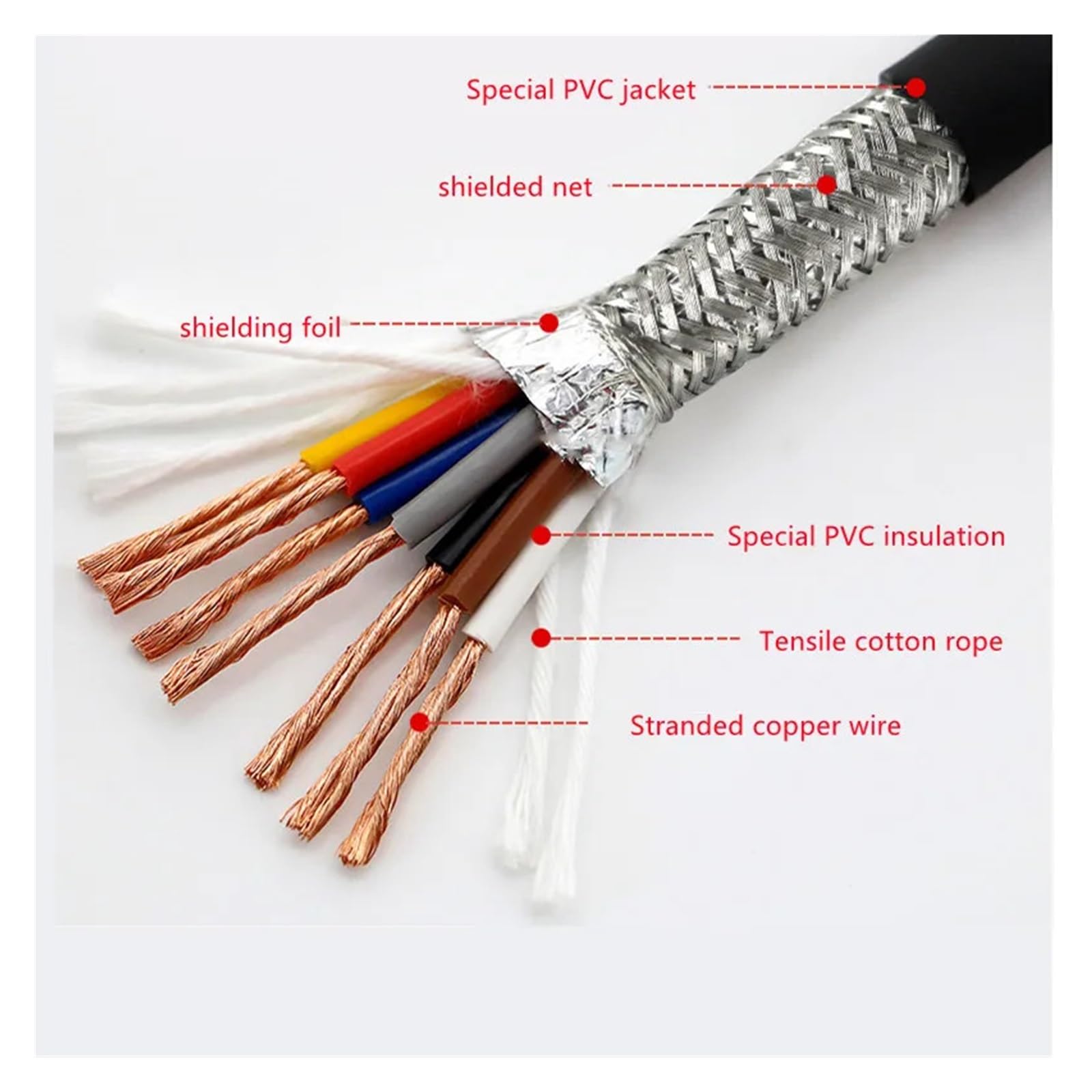 Ekranowany kabel łańcuchowy z czystej miedzi TRVVP